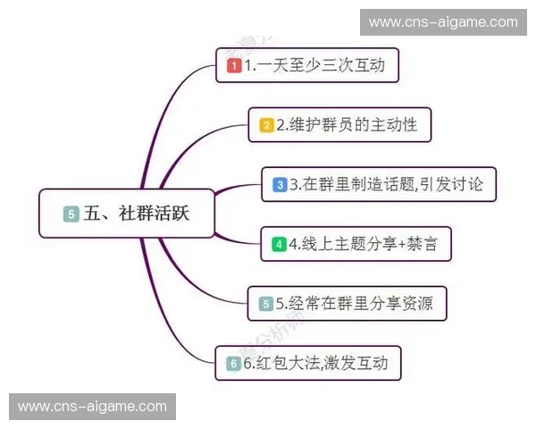 粉丝参与度量化指标推出，社群运营效果可横向对比